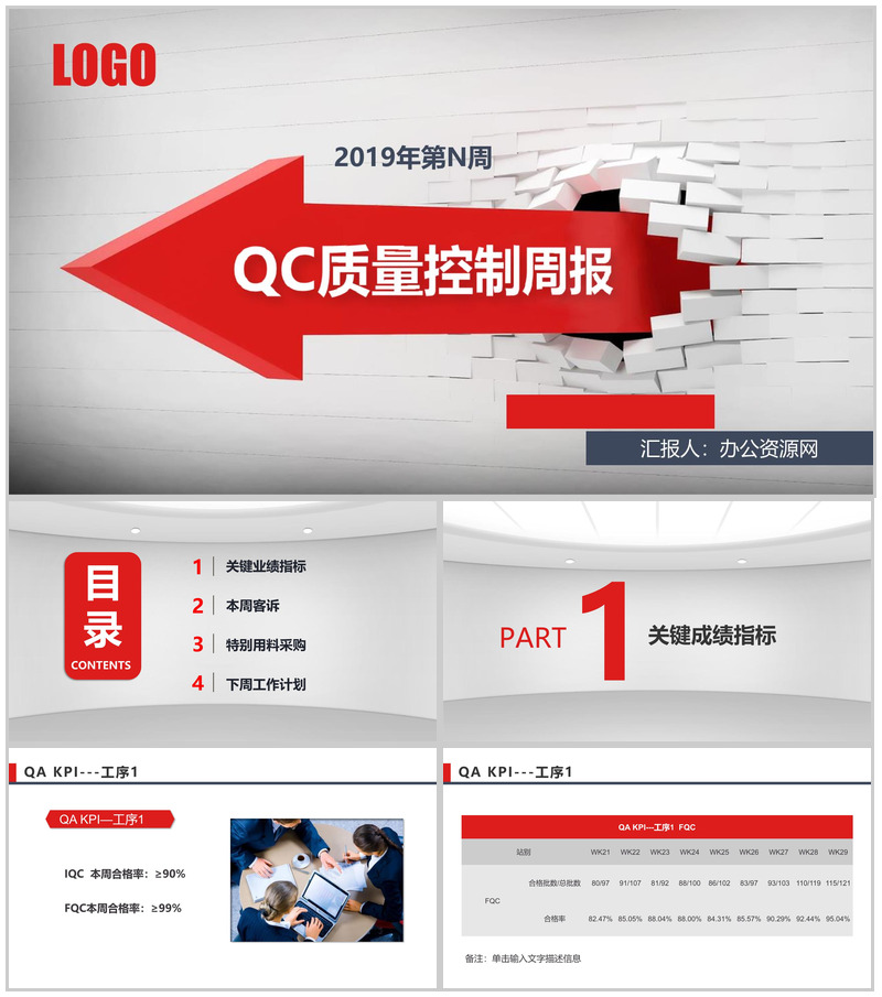 2025年QC质量控制周报工作汇报PPT模板-办公资源网