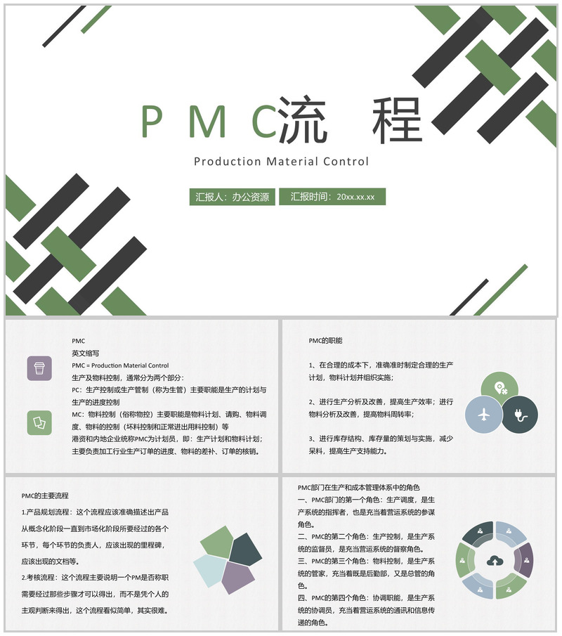 企业生产现场PMC生产计划与生产进度的控制生产进度管理PPT模板-办公资源网