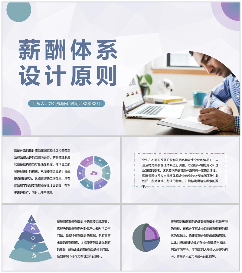 团队组织结构设计方案成员薪酬体系设计原则PPT模板-办公资源网