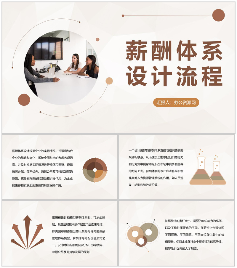 公司人力资源部门薪酬体系设计流程内容介绍PPT模板-办公资源网