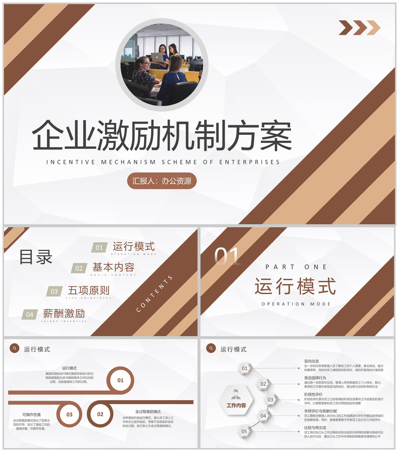 部门员工晋升制度介绍企业激励机制方案总结PPT模板-办公资源网