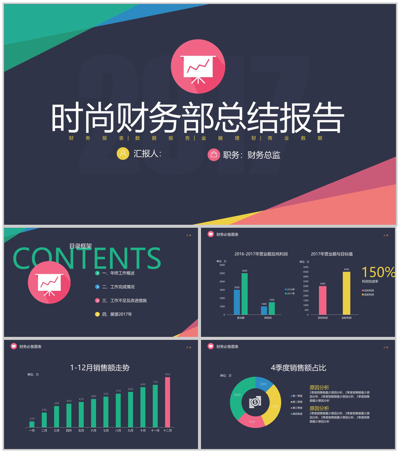 时尚财务部总结报告年终总结PPT模板-办公资源网