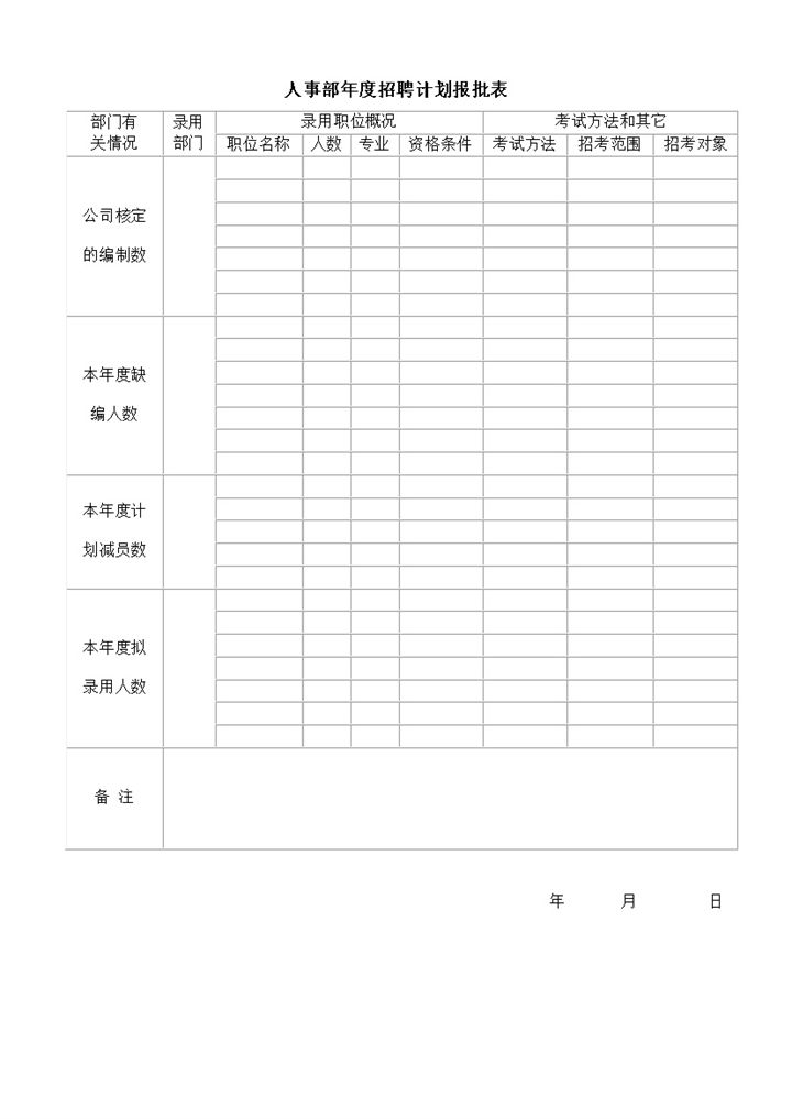 人事部年度招聘计划报批表word模板-办公资源网