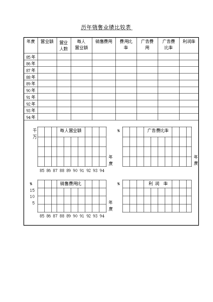 历年销售业绩比较表word模板-办公资源网
