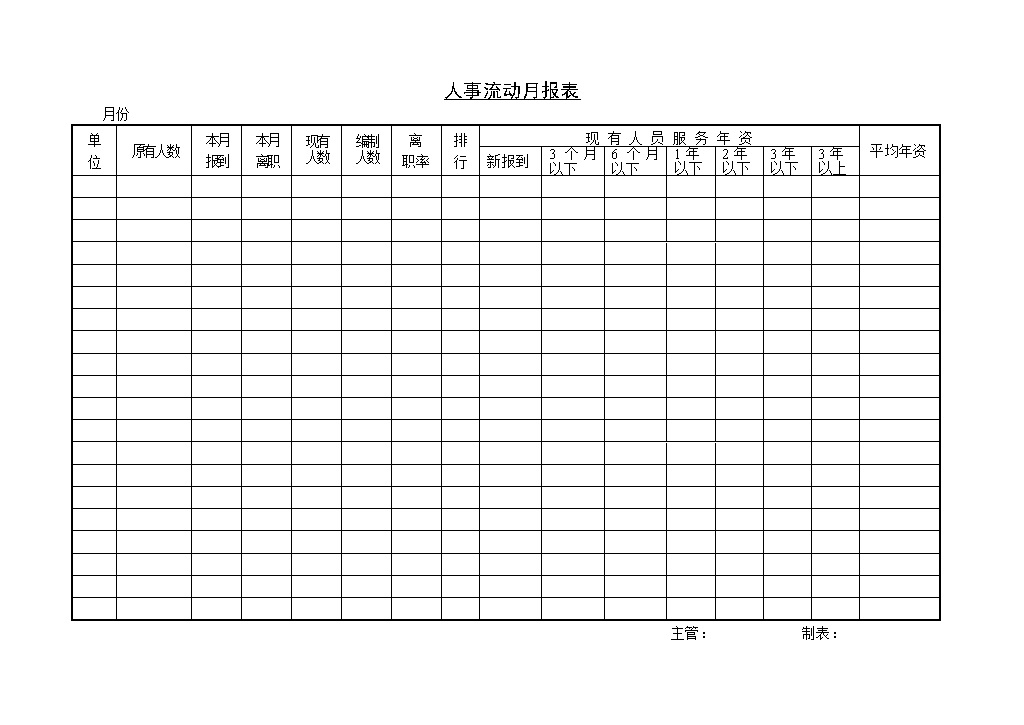 人事流动月报表流动人员人事档案Word模板-办公资源网