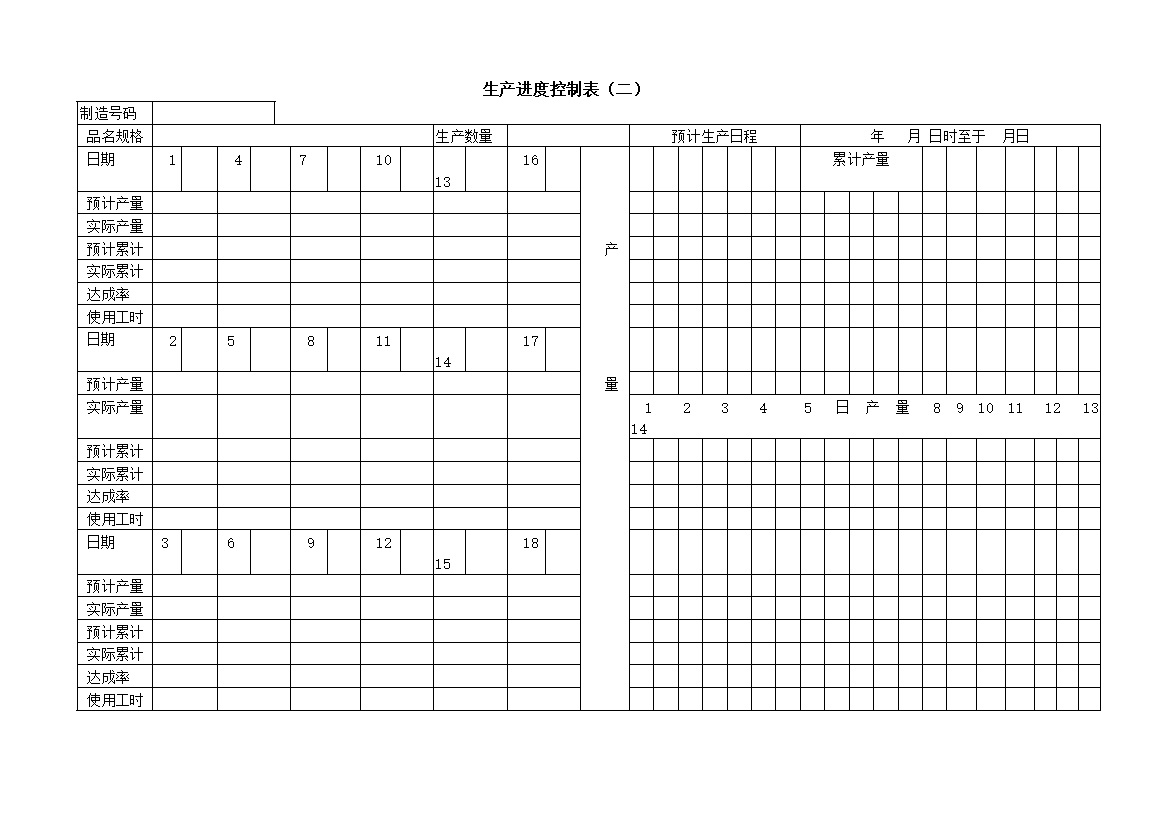 公司产品生产产量预计控制报表word模板-办公资源网