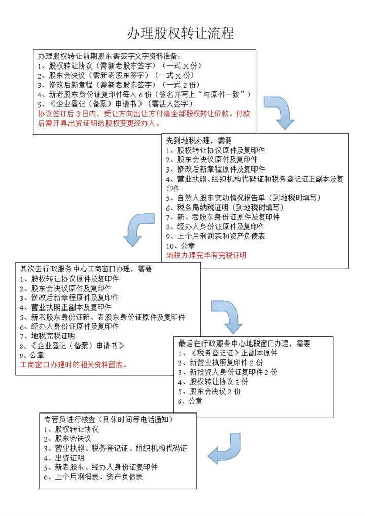办理公司股权变更的相关流程范本Word模板-办公资源网