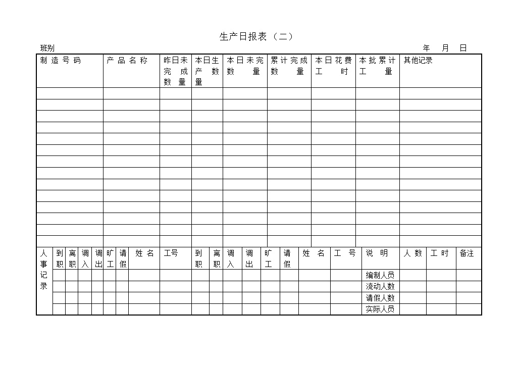 车间生产数量统计花费时间记录表word模板-办公资源网
