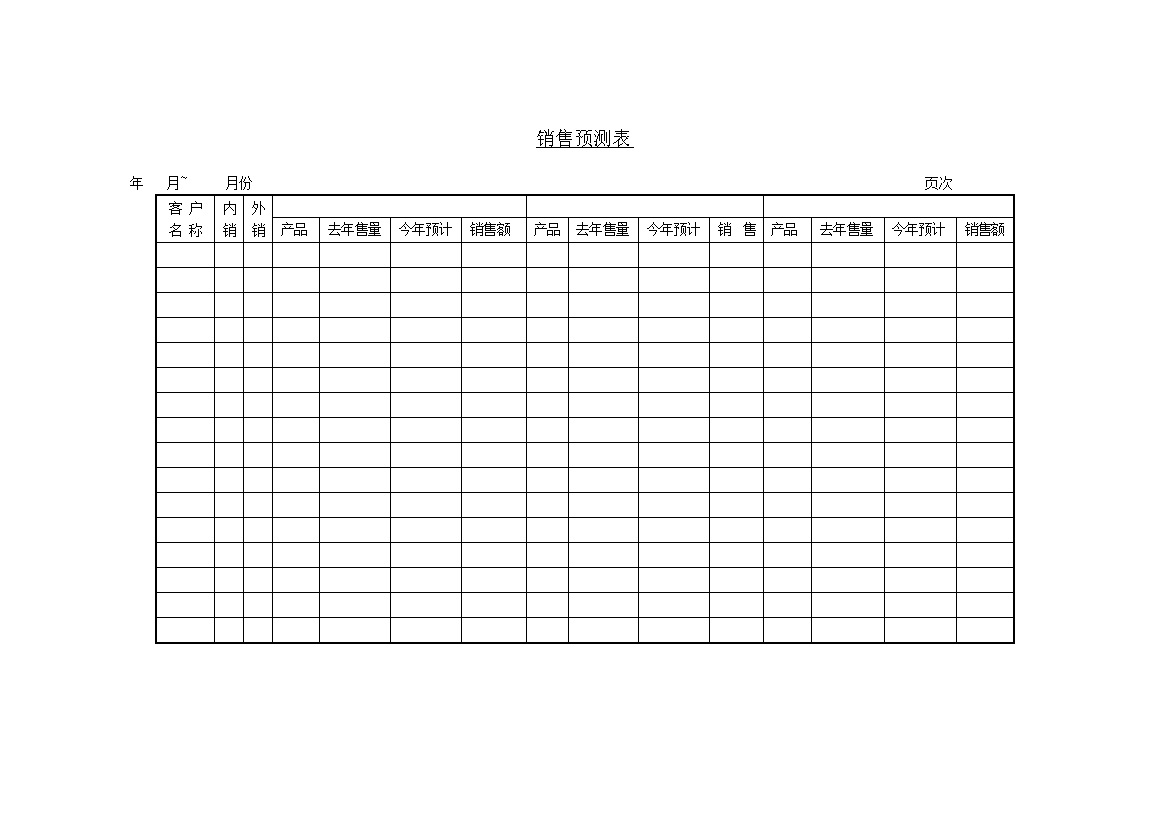 销售预测表年度对比word模板-办公资源网