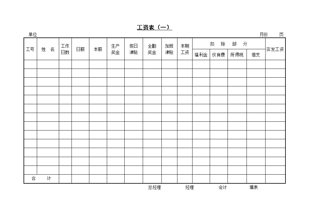 中小型企业员工工资表Word模板-办公资源网
