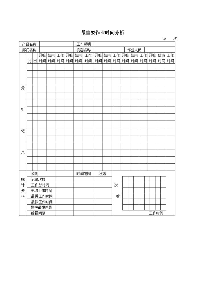公司部门最重要作业时间分析表word模板-办公资源网