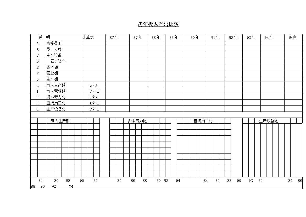 历年投入产出比较表word模板-办公资源网