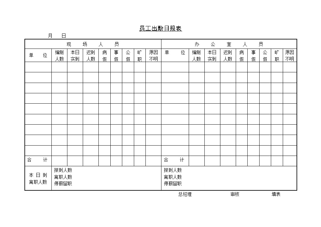 公司员工出勤统计日报表Word模板-办公资源网