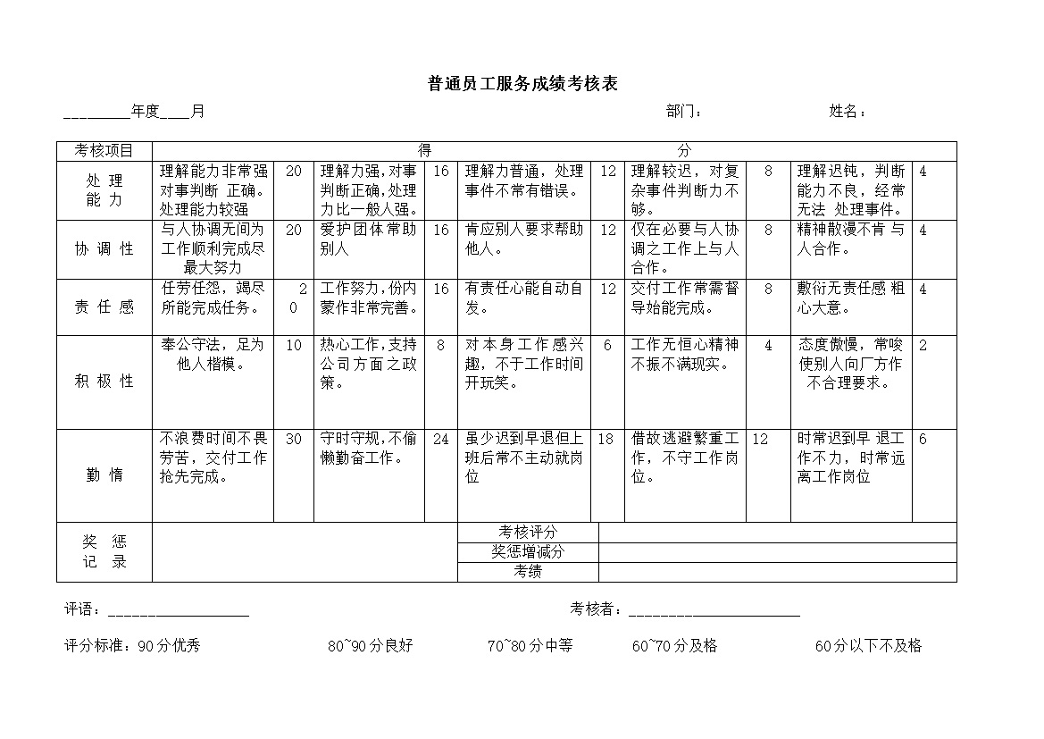 普通员工服务成绩考核word模板-办公资源网