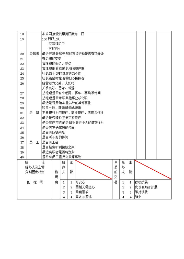 公司客户交易意向态度调查表word模板-办公资源网
