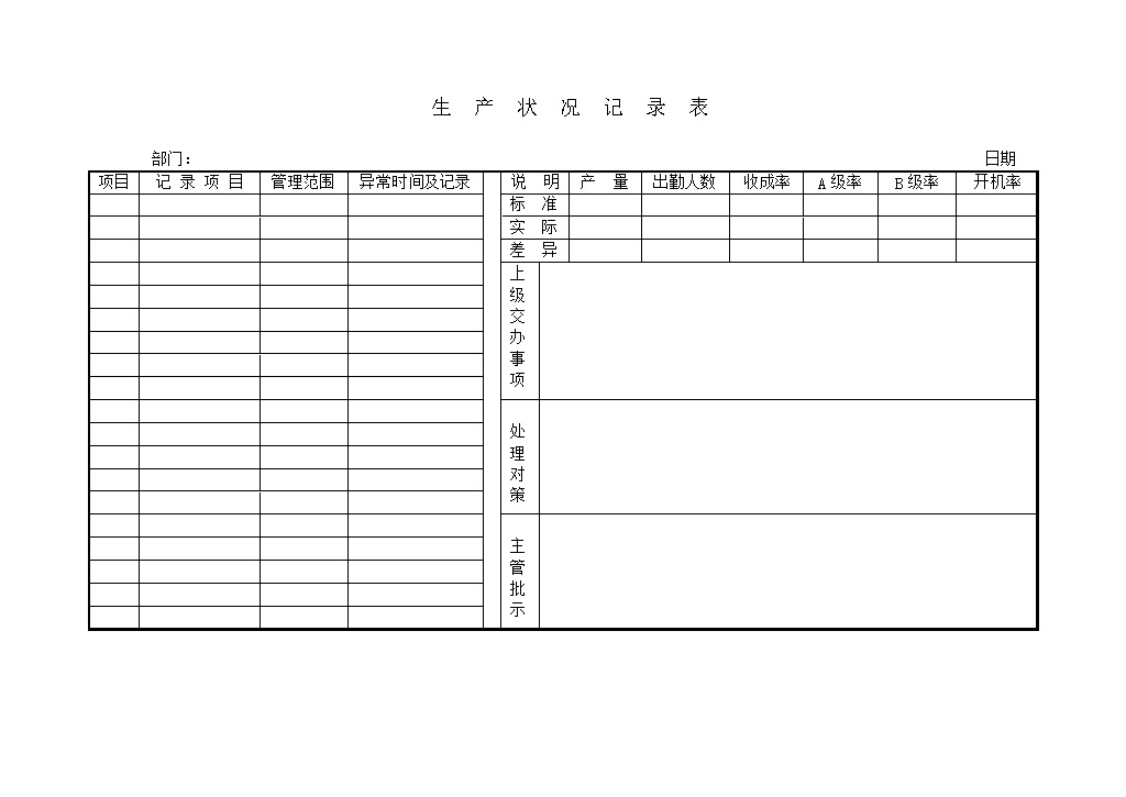 公司产品生产管理异常时间及记录统计表word模板-办公资源网