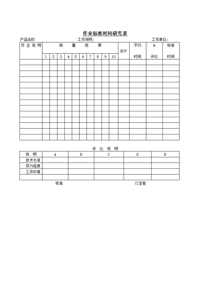 工作技术水准作业标准时间研究表word模板-办公资源网