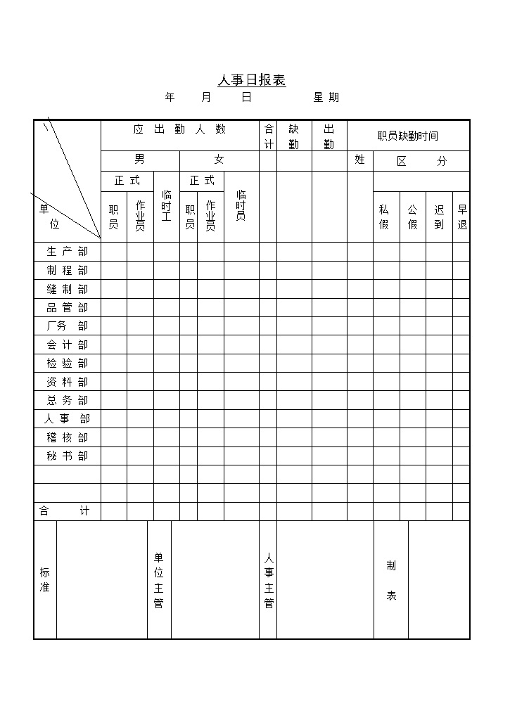 人事出勤缺勤人数统计日报表Word模板-办公资源网