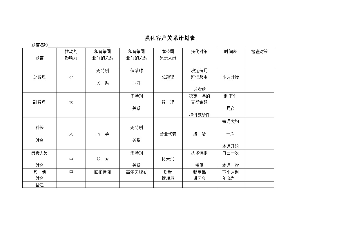 强化客户关系计划表word模板-办公资源网