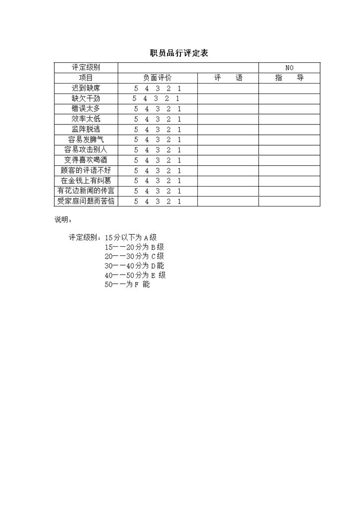职员品行评定表word模板-办公资源网