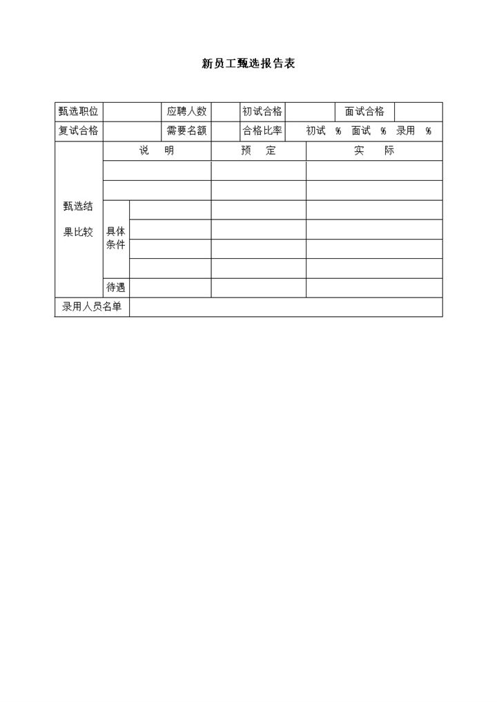 公司人事部员工选拔职工甄选结果报告表word模板-办公资源网