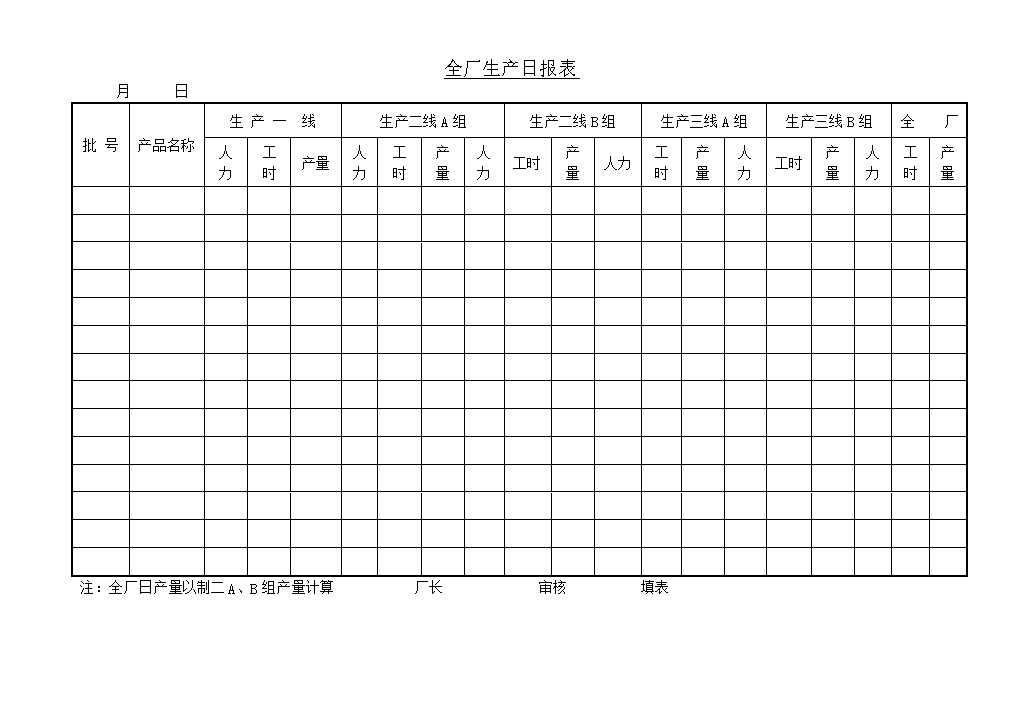 工厂全场生产产线工时人力日报表word模板-办公资源网