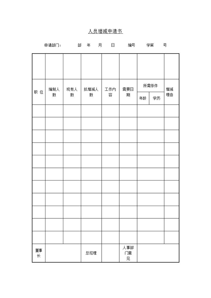 部门人员增减申请书word模板-办公资源网