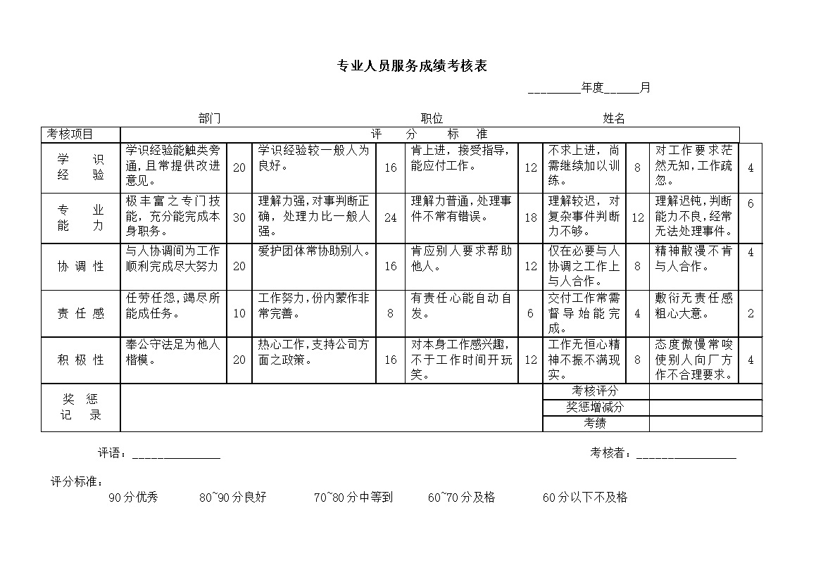 公司项目专业人员服务成绩考核表统计word模板-办公资源网