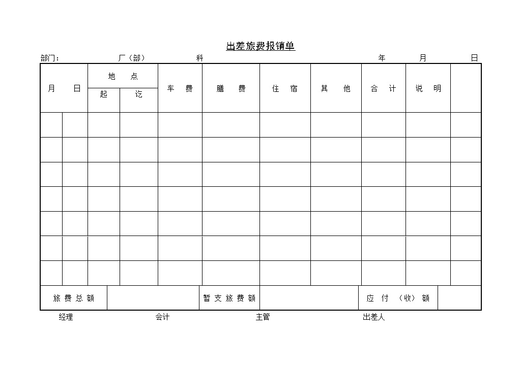 企业公司员工出差旅费报销单Word模板-办公资源网
