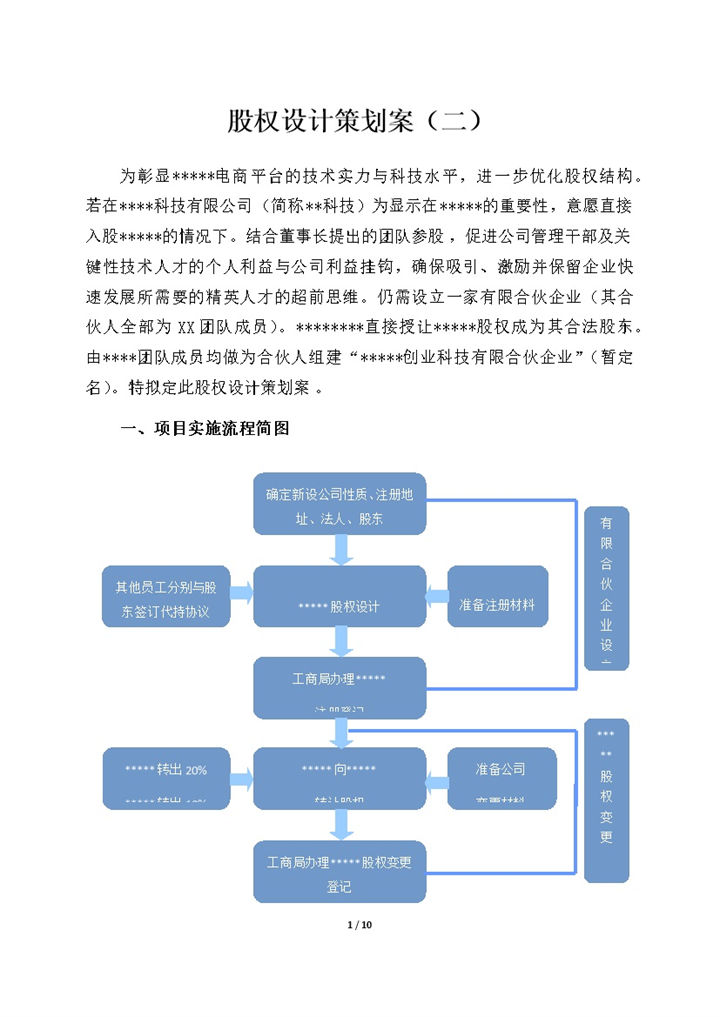 股权设计策划案合伙人股权分配方案Word模板-办公资源网