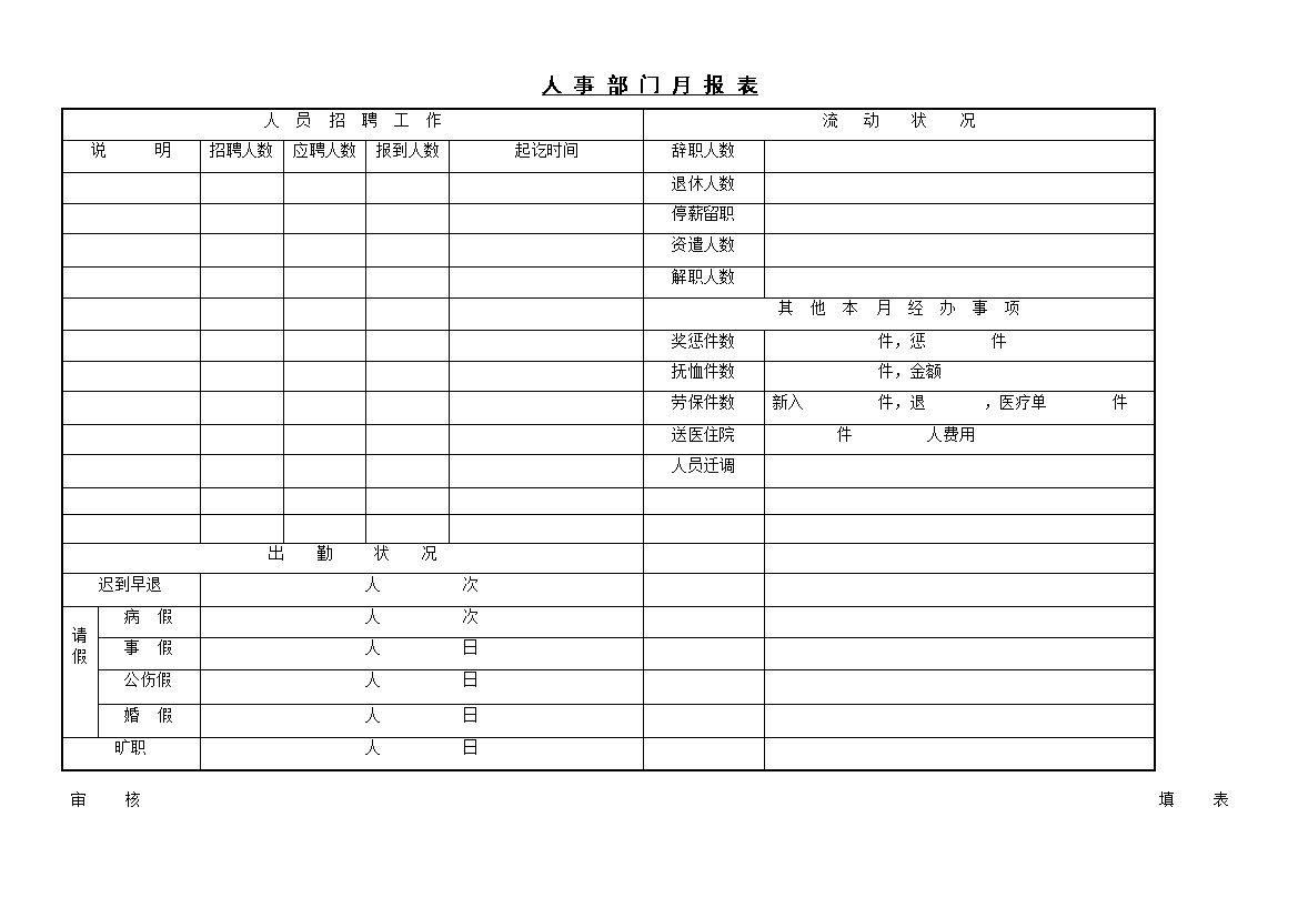 公司行政人事管理表格大全Word模板-办公资源网