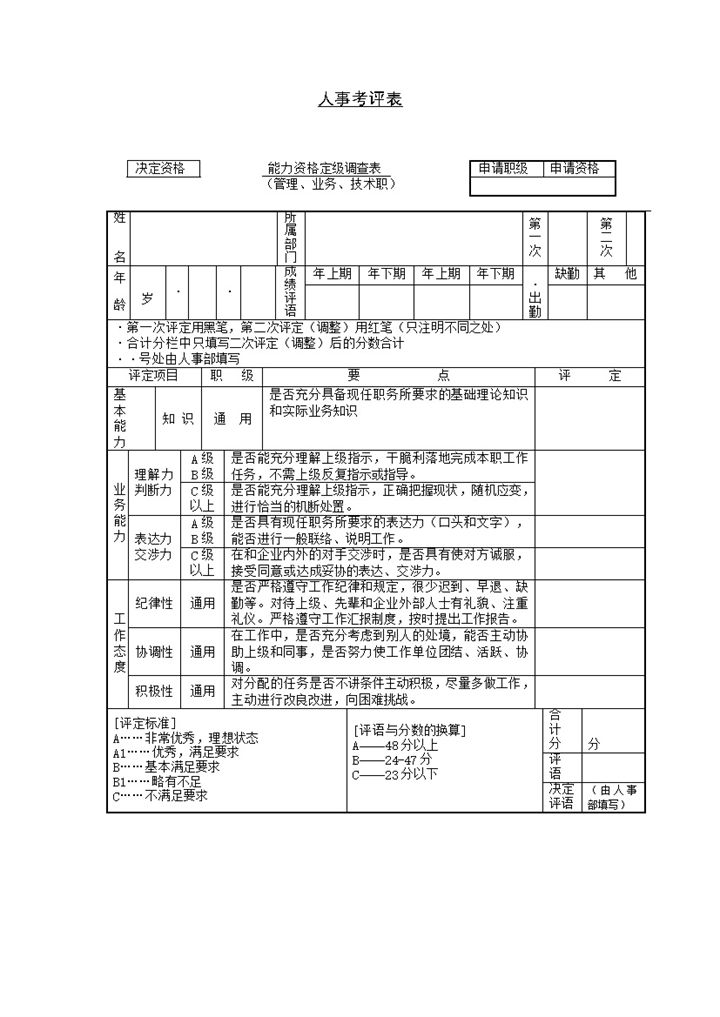 人事常用的员工考核评分表Word模板-办公资源网