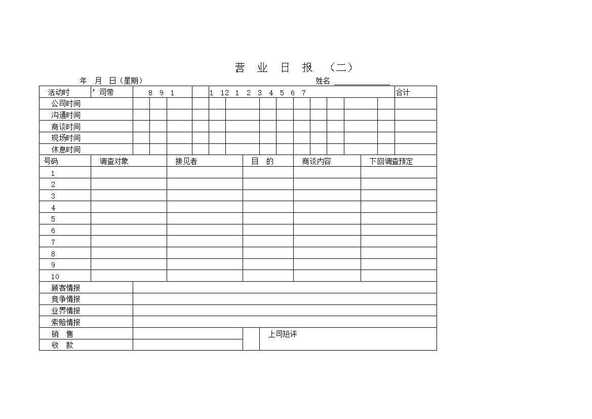营业日报工作日报表word模板-办公资源网