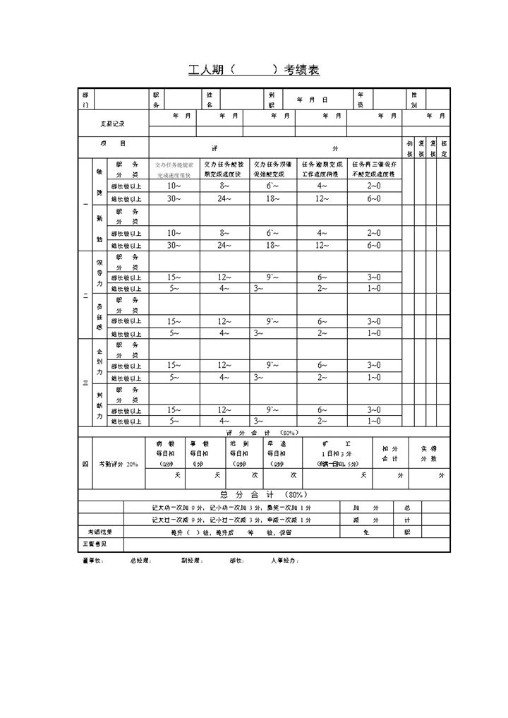工人期员工个人绩效考核考绩表Word模板-办公资源网
