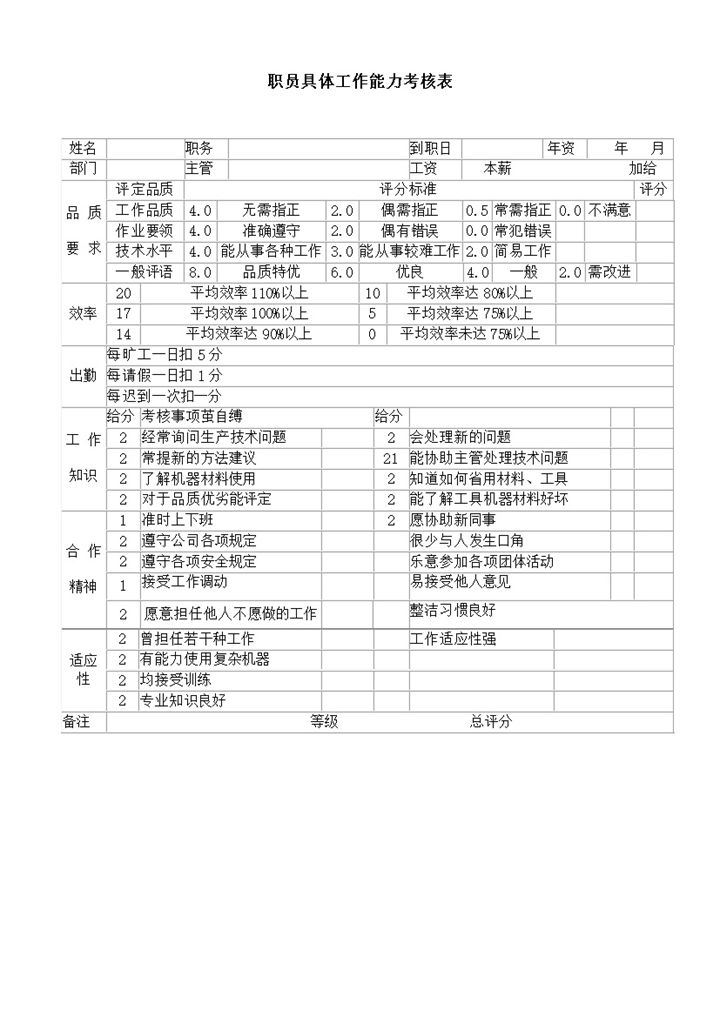 职员具体工作能力考核word模板-办公资源网