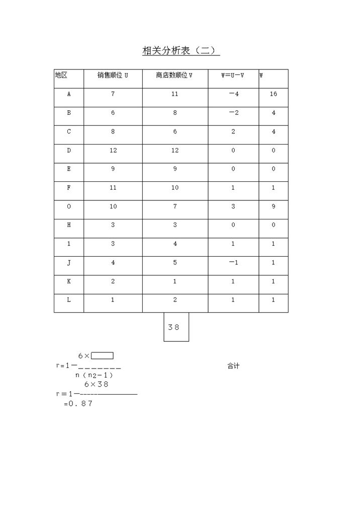 销售情况相关分析表word模板-办公资源网