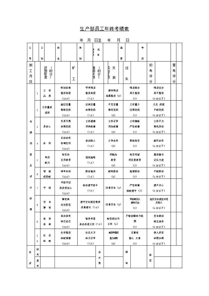 工厂生产部员工年终考绩表Word模板-办公资源网