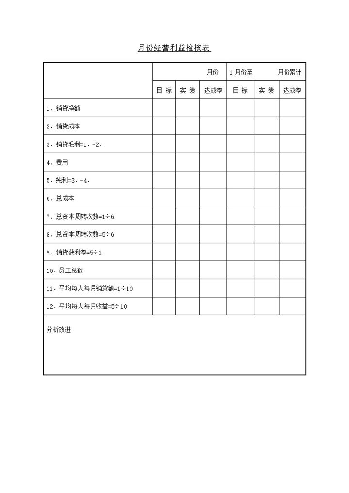 月份经营利益检核表word模板-办公资源网