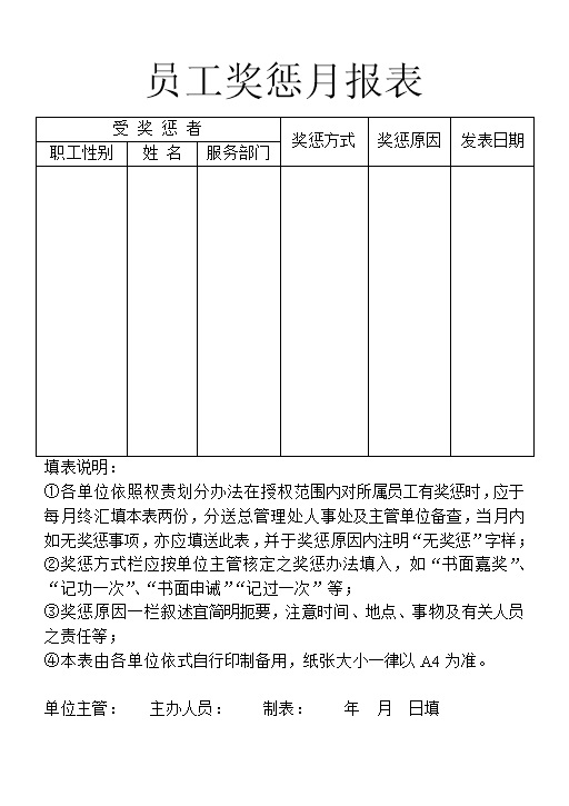 公司单位员工奖惩月报表Word模板-办公资源网