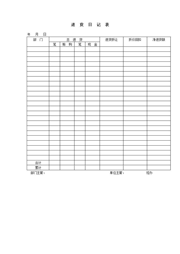 公司产品进货数量金额统计详情表word模板-办公资源网