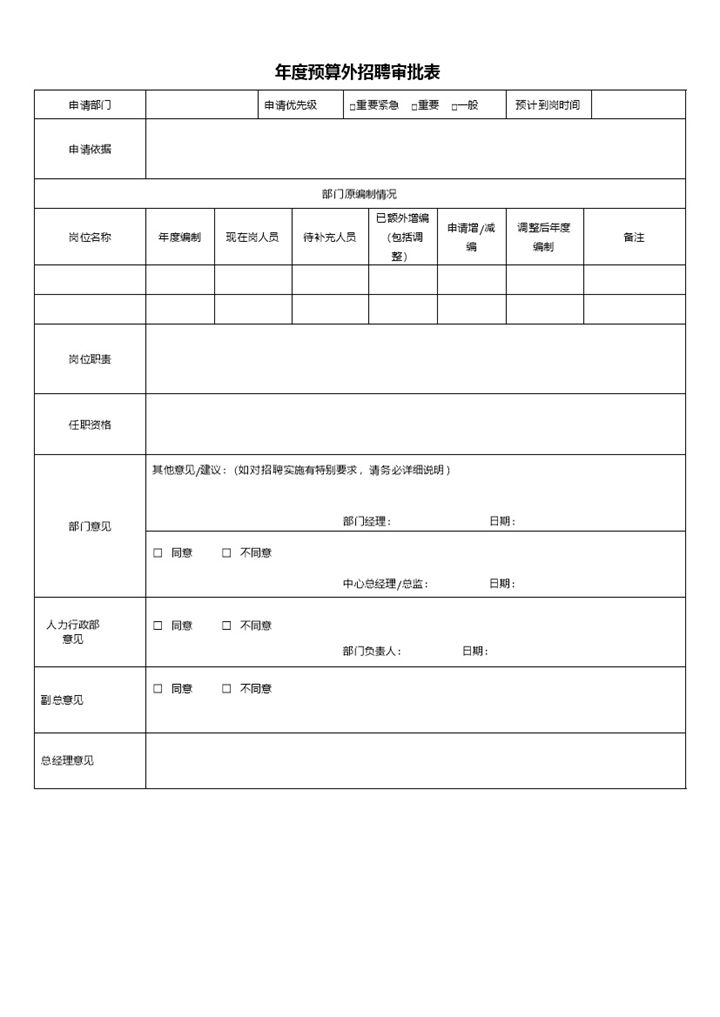 公司企业年度预算外招聘审批表Word模板-办公资源网