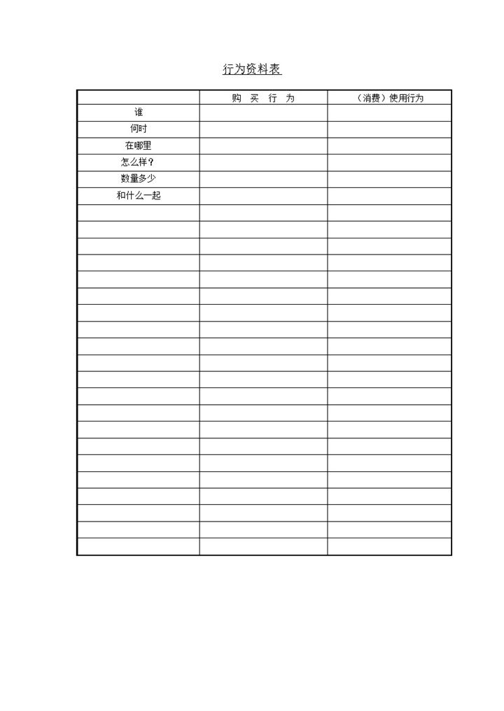 人群购买商品消费行为资料登记调查表word模板-办公资源网