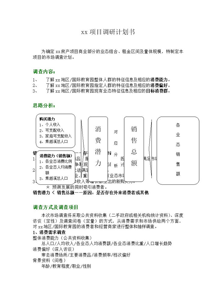 越溪项目调研计划书word模板-办公资源网