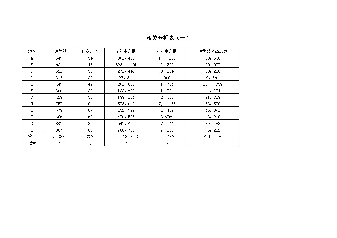 销售额相关分析表word模板-办公资源网