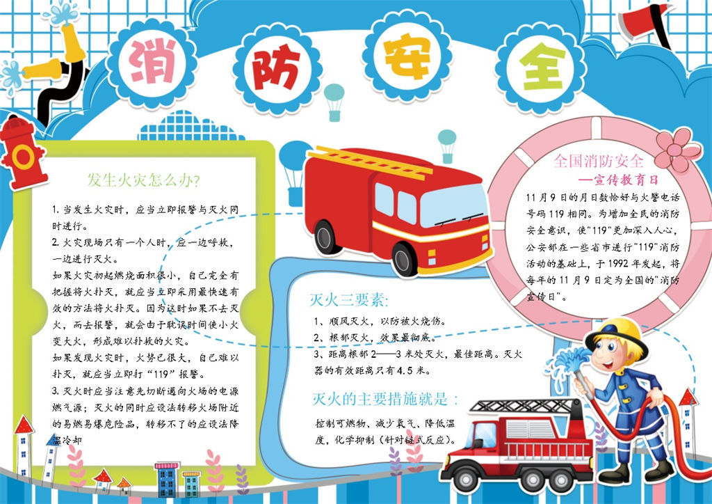 消防安全基础知识宣传手抄报Word模板-办公资源网