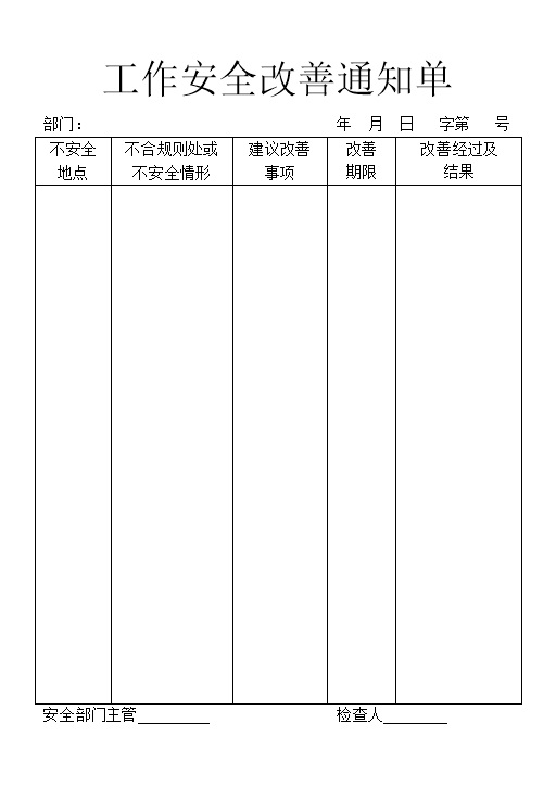 企业单位工作安全改善通知单Word模板-办公资源网