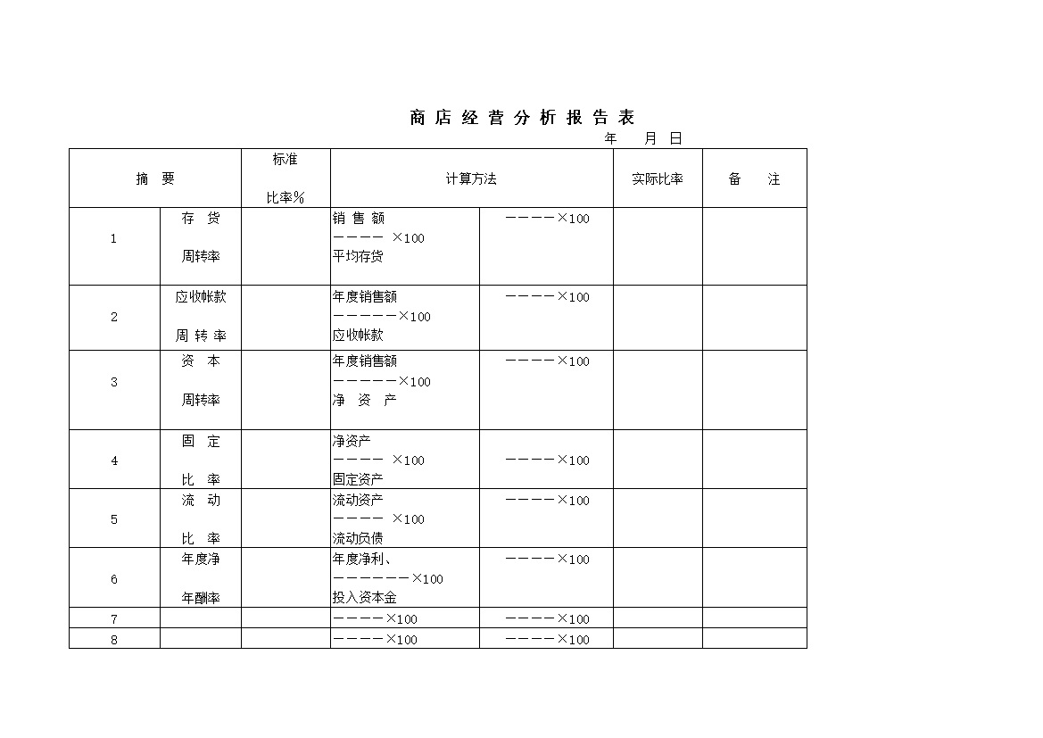 商店经营分析报告表word模板-办公资源网
