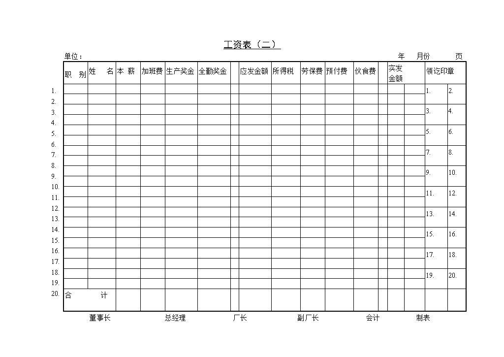 公司企业通用员工工资明细表Word模板-办公资源网