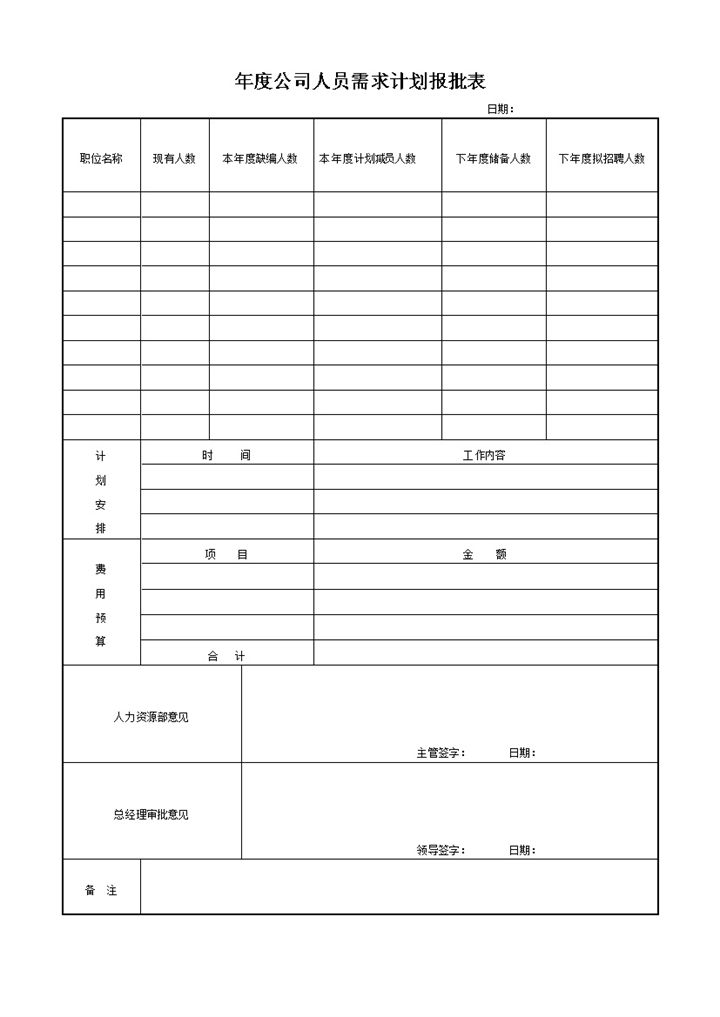 年度公司人员需求计划报批表Word模板-办公资源网