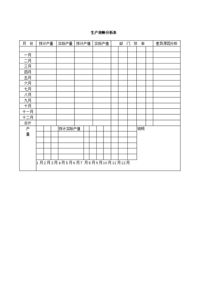 公司产品生产效率产值数量统计分析表word模板-办公资源网